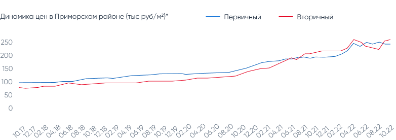 Юнтолово