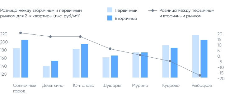 Юнтолово